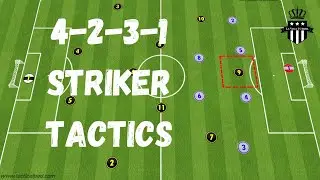 Playing as the Striker in the 4231 Formation