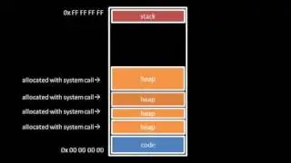 Hardware and Operating System basics - 10 of 11 (old version; watch the updated version instead)