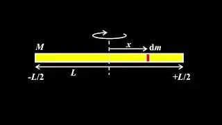 Derivation: moment of inertia of a thin rod rotating about its center, moment of inertia integral.