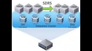 Creating Storage DRS Cluster in vCenter - 21