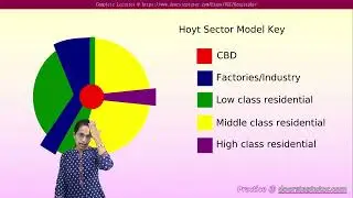 Urban Geography: Models - Concentric Zone Theory, Hoyt Sector Model | UGC Geography | IAS Geography