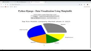 Python Django Data Visualization Matplotlib Pie Chart Top five Mobile Companies Market Share