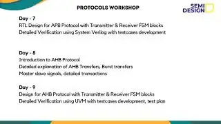 VLSI PROTOCOLS WORKSHOP | #vlsi #workshop #semiconductor #systemverilog #uvm #verilog #verification