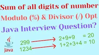 Sum Of digit of given number or Integer in Java (with examples)