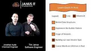 Simulate and visualize a multi-bed Haber-Bosch Reactor - Pragmatic Rust for Engineers - Episode 2