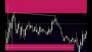 Learn This Shit Now | ICT Trading