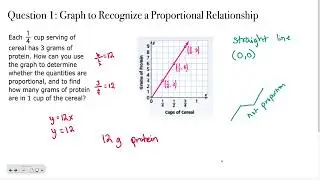 Pre-Algebra 3-5: Interpret the Graphs of Proportional Relationships