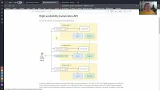 kubeadm [02] High availability kubernetes API