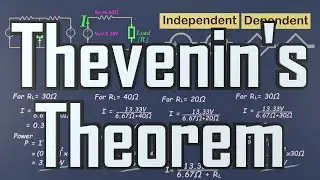 Thevenin's Theorem | independent  Dependent sources examples