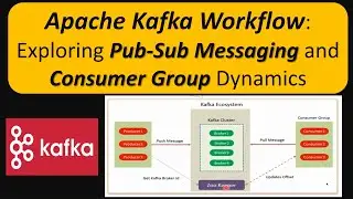 Mastering Apache Kafka Workflow: Exploring Pub-Sub Messaging and Consumer Group Dynamics