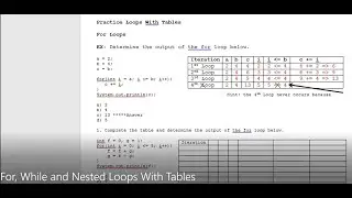JAVA - Lesson #53 - For, While and Nested Loops With Tables