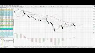 Утренняя аналитика от AForex за 5 минут. 24.05.2013