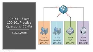 Cisco ICND 1 – Exam 100 101 Configuring VLANS - Practice Questions CCNA R&S