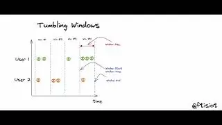 Apache Flink Windowing options