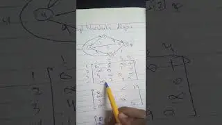 Floyd Warshal Algorithm, Graphs | DSA