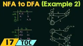 Conversion of NFA to DFA (Example 2)