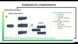 1. Kubernetes Architecture