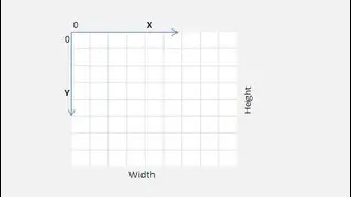 Draw Rectangle: HTML5 Canvas
