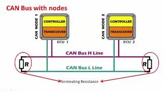 Controller Area Network (CAN) programming Tutorial 5: Understanding a node