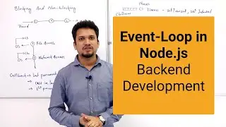 Event Loop in Node.js - Backend Development