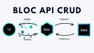 62 - Flutter Bloc State Management CRUD