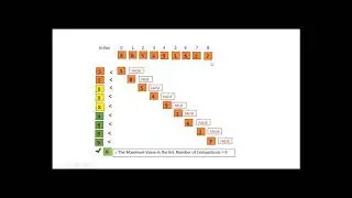 Find Minimum and Maximum Algorithm