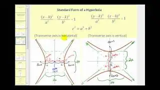 Conic Sections:  The Hyperbola part 1 of 2