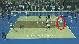 Middle-Blocker Timing and Tempo Options in Volleyball