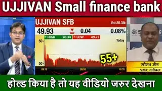 UJJIVAN Small finance bank share long term,ujjivan small finance bank share latest news,target