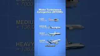 Airplane Wake Turbulence Explained