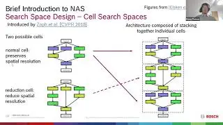 tinyML Talks Germany: Efficient Multi-Objective Neural Architecture Search with Evolutionary...