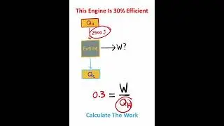 THERMAL Engines In 30 Seconds!!