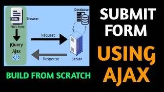 AJAX Form Submission in PHP: Insert Data into MySQL | No Page Reload