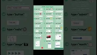 Mastering HTML Input Types in Hindi 🔥| HTML Tutorials in Hindi | #shorts #htmltutorial  #html