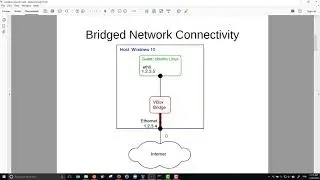 NAT, Bridged and Internal Networking in VirtualBox