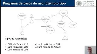 Casos de uso y diagramas de casos de uso |  | UPV