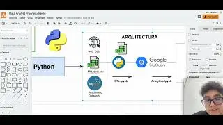 Conoce el Proyecto Integrador del bootcamo Data Analyst de Datapath🚀✨