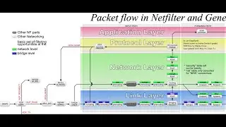 XDP SYNPROXY ACCELERATION to protect sever from SYN flooding attack