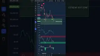 Bitcoin MAJOR BULLISH SIGNAL! We Are BUYING!