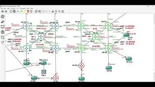 BGP VPNV4 Configuration Service Provider Lab