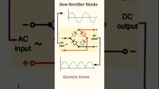 How Rectifier Works animation video, Bridge Rectifier #Rectifier #acdc