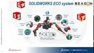 Importing CAD model to SolidWorks PCB