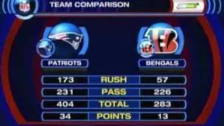 New England Patriots vs. Cincinnati Bengals Recap