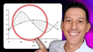 Single vs. Double Insulin Spikes After Meals | Cabral Concept 2699