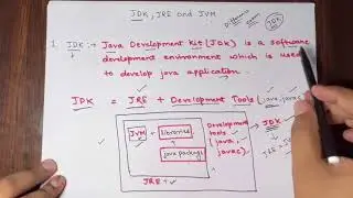 Difference Between JDK,JRE and JVM | Java | Explained in Hindi |