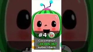 Fastest Growing YouTube Channels In All Of 2021 