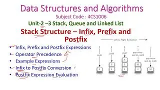 Stack Structure-Infix to Postfix Conversion-Data Structures and Algorithms-4CS1006-D Sumathi