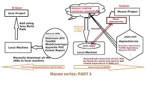 How to Setup Maven for Eclipse & Windows Machine in easy way | Create Maven project | #AjAutomation