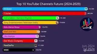 Top 10 YouTube Channels Future 2024-2029