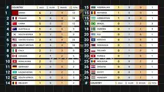 Day 3 Medal Tally Paris 2024 Olympics